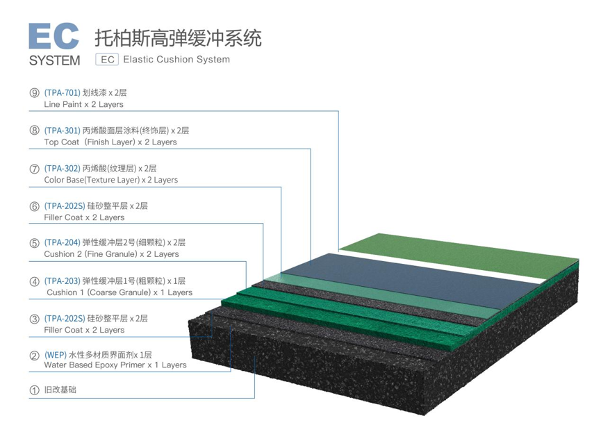 tennis court surface material ec cushion system