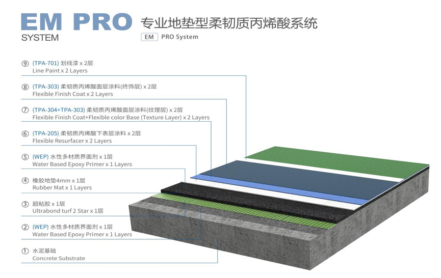 acrylic paint for outdoor use em pro system