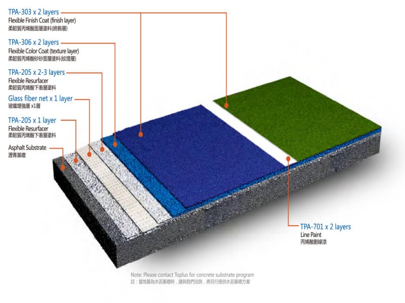 hardcourt tennis courts structural anatomy