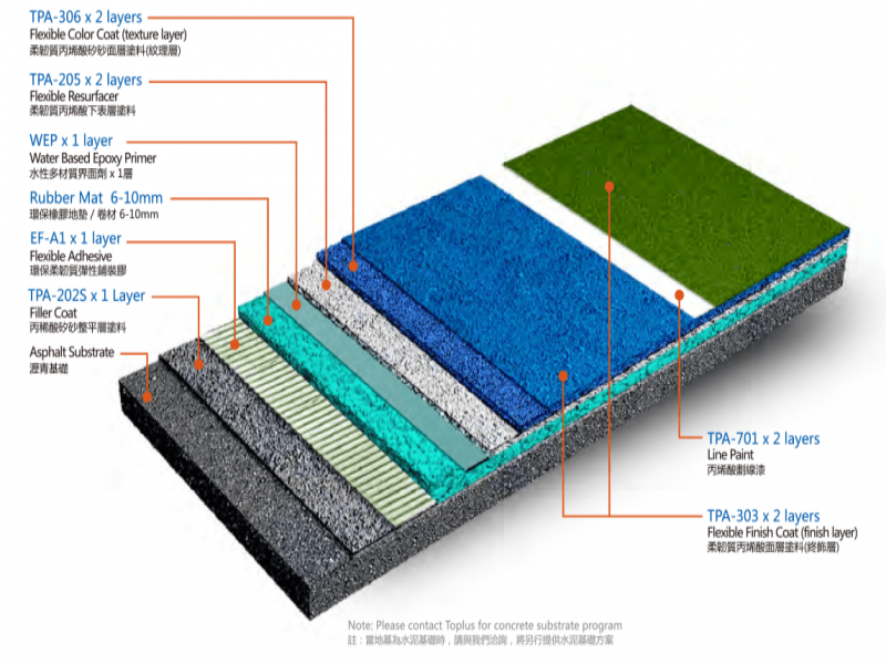 acrylic paint for outdoor use structural anatomy