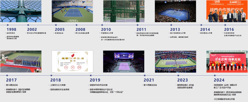About 5 uhs company milestones
